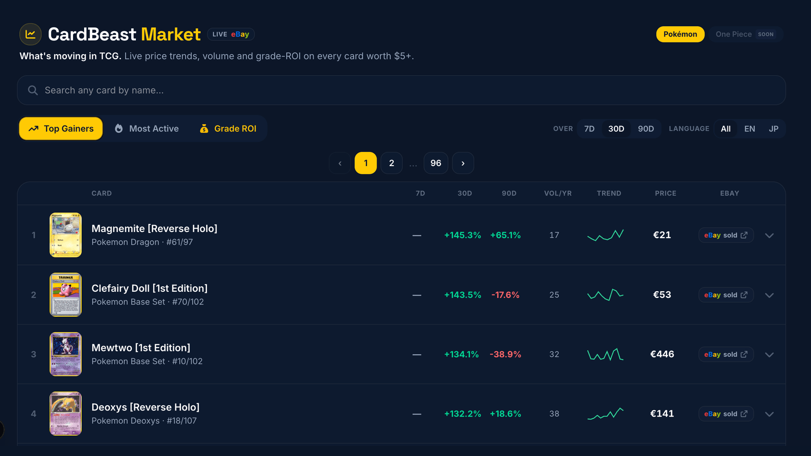 CardBeast Market — Top Gainers