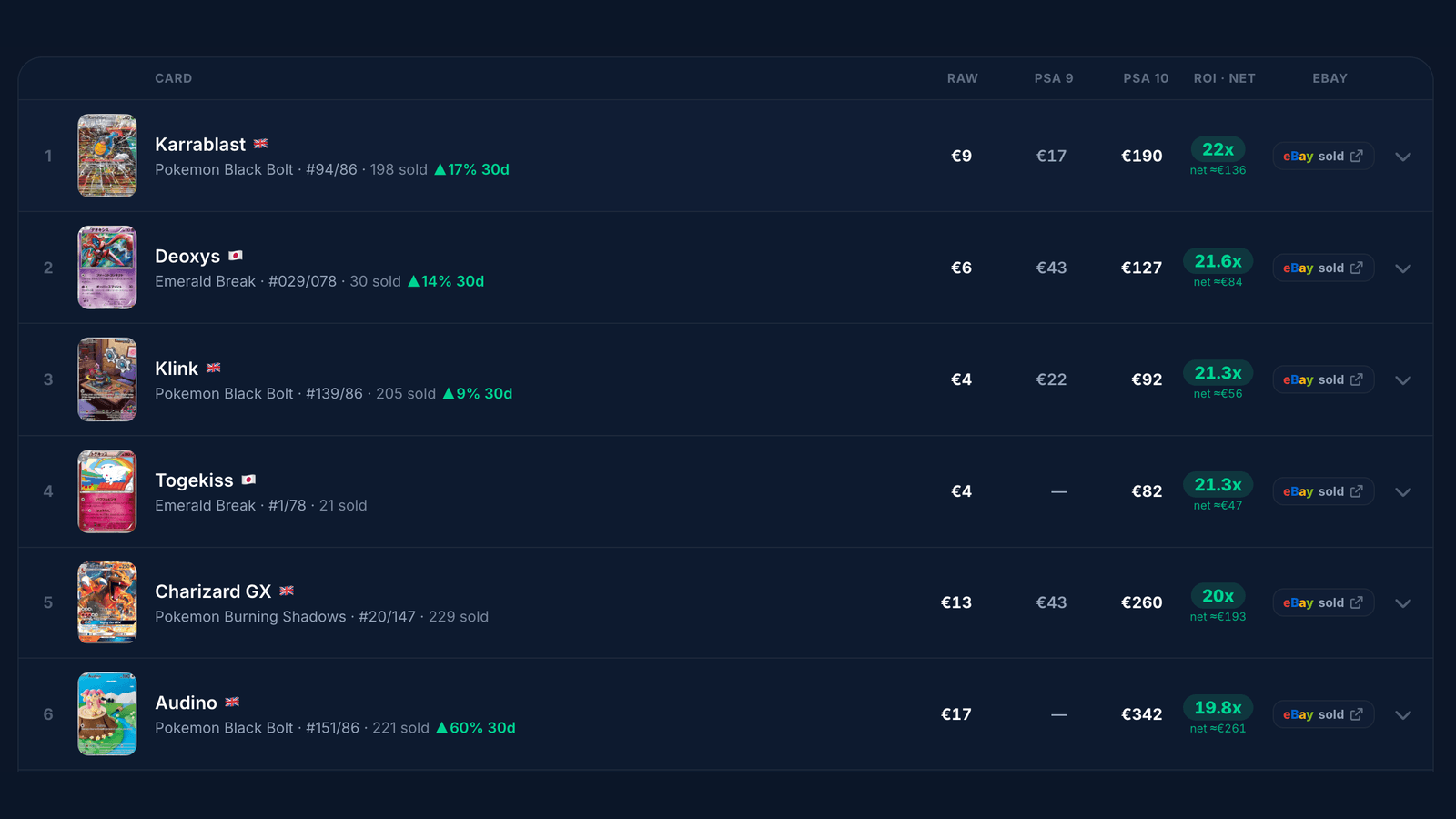CardBeast Market — Grade ROI